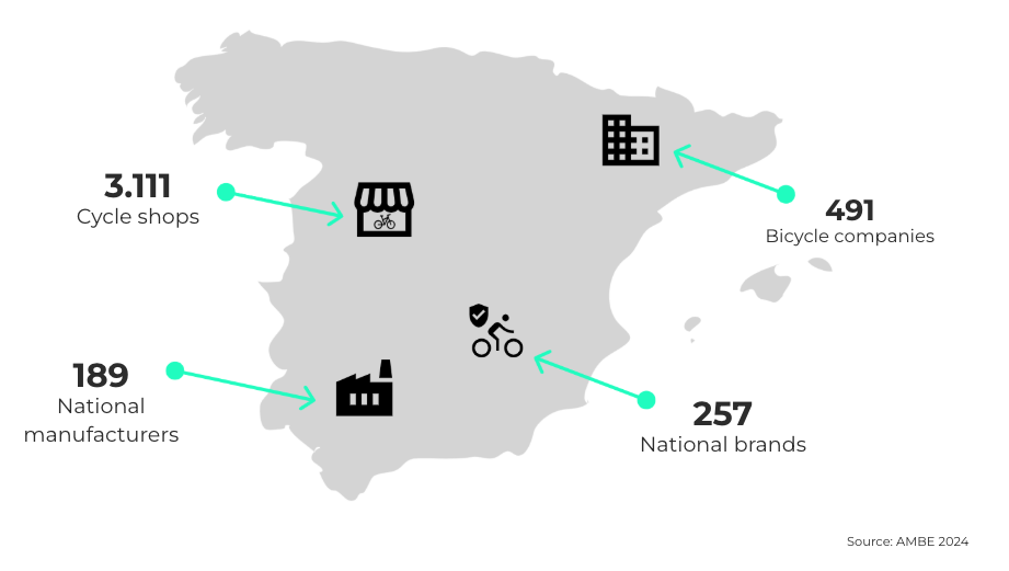 spain data