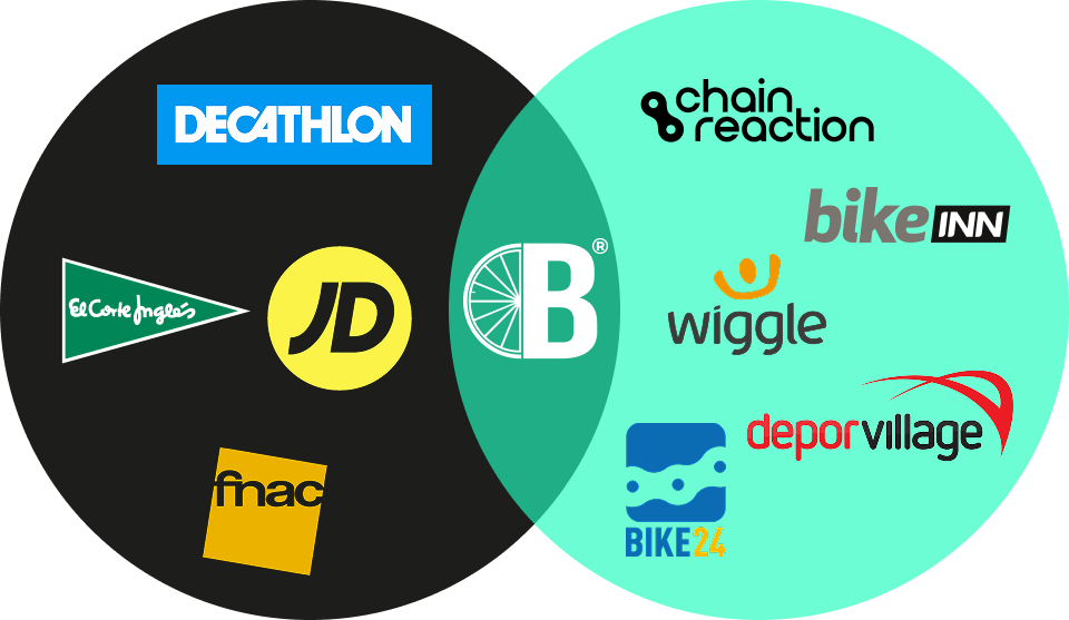 Bikes Online Store About